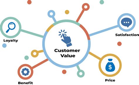 CUSTOMER VALUE .